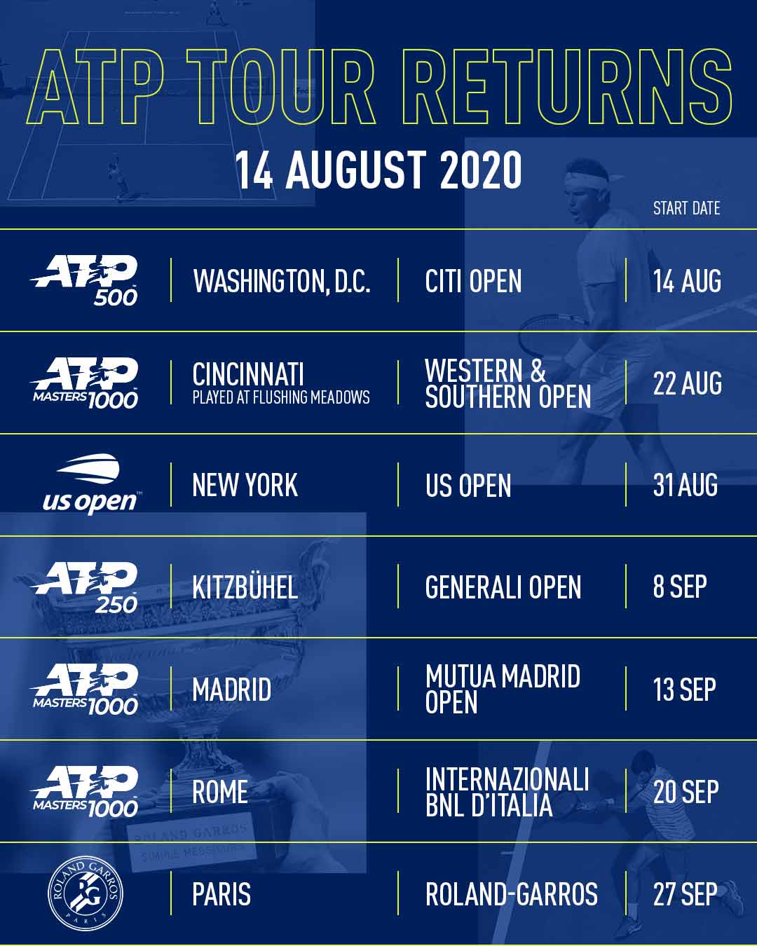 persuade boundary Nutrition Turnee ATP 2020 - tenisdecamp.ro