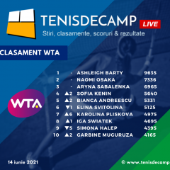 Gabriela Ruse, cel mai bun loc al carierei în clasamentul WTA! Cât a coborât Simona Halep în ierarhia mondială